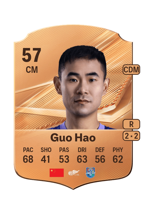 Guo Hao
