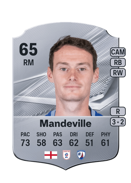 Liam Mandeville
