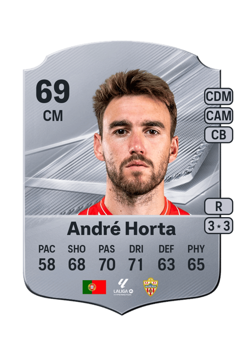 André Horta
