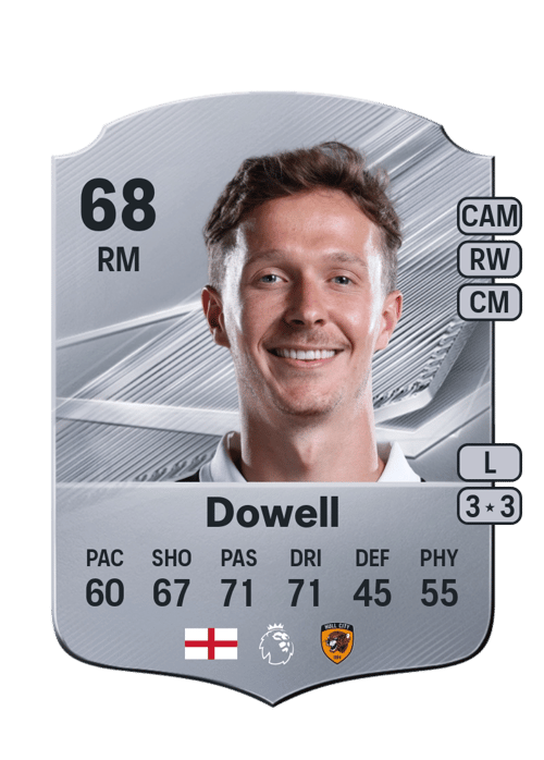 Kieran Dowell