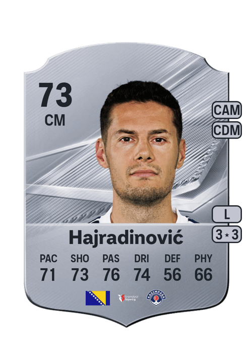 Haris Hajradinović
