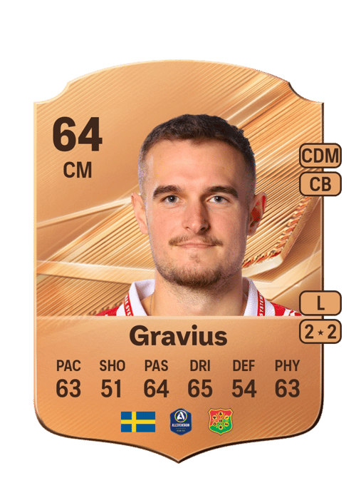 Christos Gravius