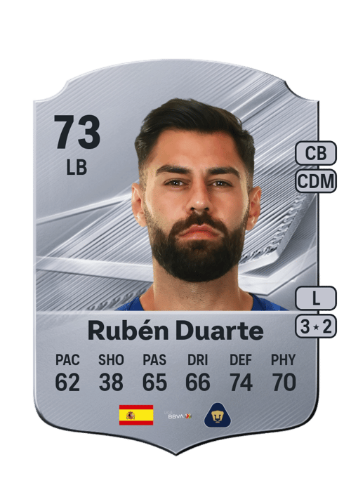 Rubén Duarte