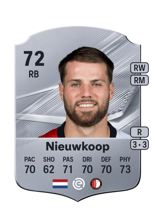 Bart Nieuwkoop