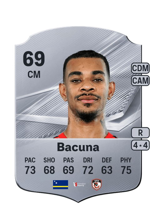 Juninho Bacuna