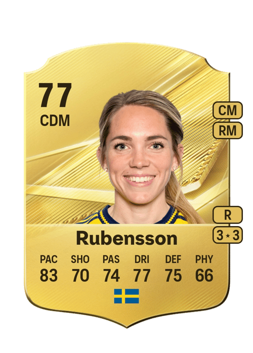Elin Rubensson
