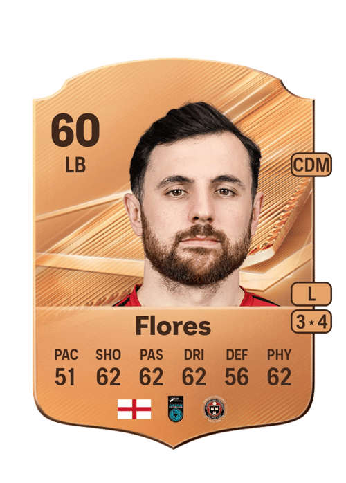 Jordan Flores