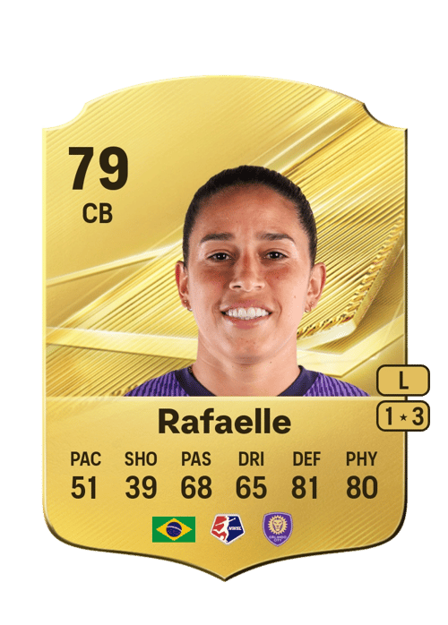 Rafaelle