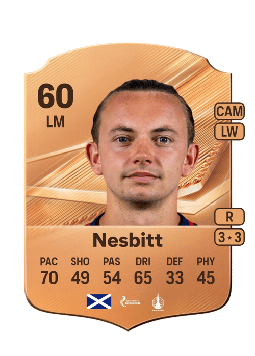 Aidan Nesbitt