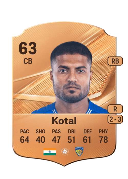 Pritam Kotal
