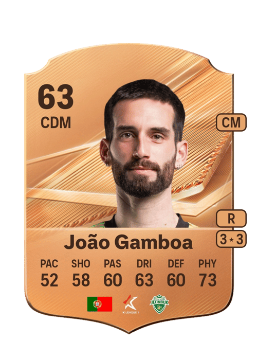 João Gamboa