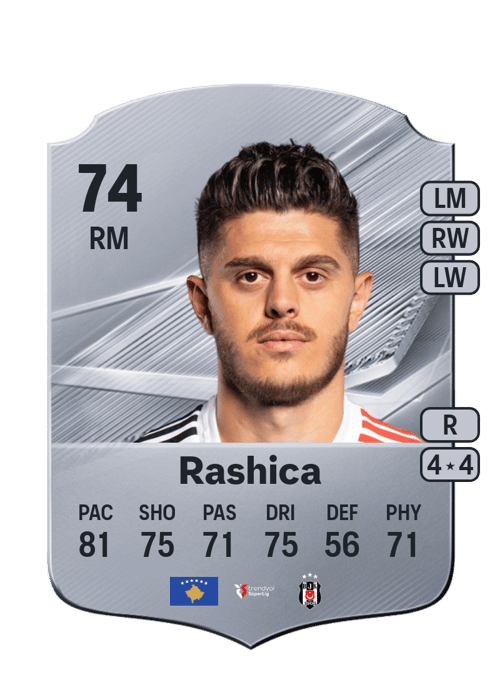 Milot Rashica