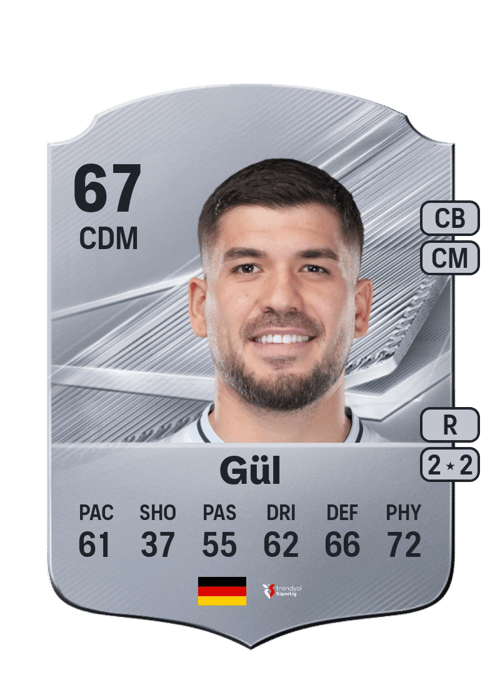 Gökhan Gül