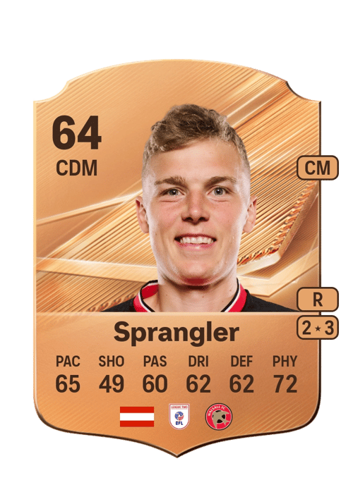 Sven Sprangler