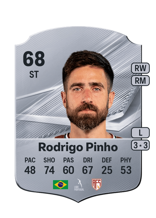 Rodrigo Pinho