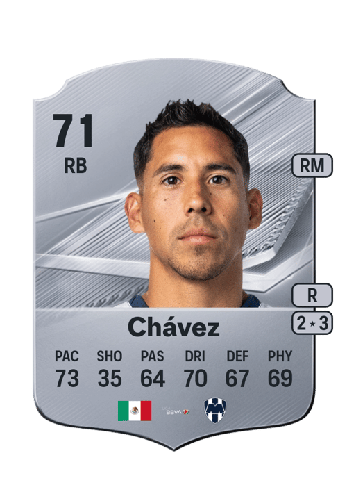 Ricardo Chávez