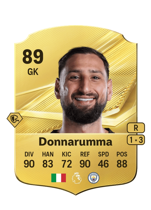 Gianluigi Donnarumma