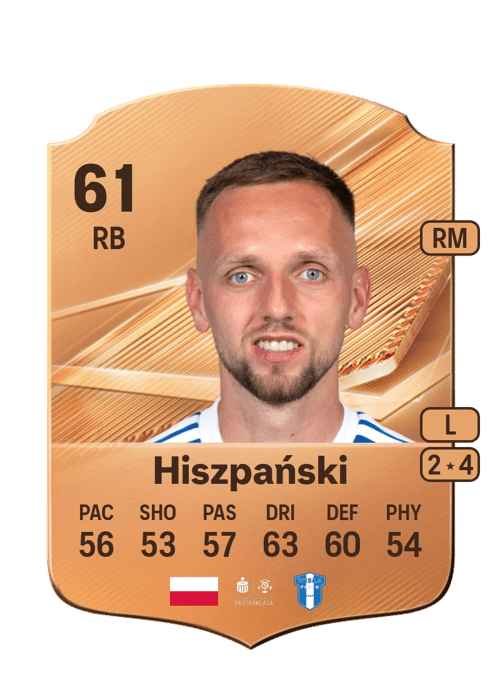 Fabian Hiszpański