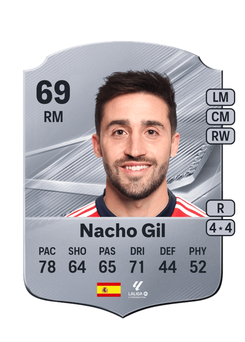 Nacho Gil