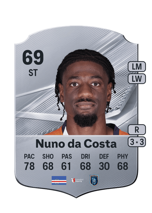 Nuno da Costa