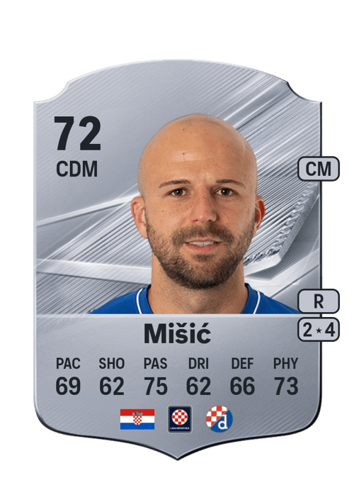 Josip Mišić