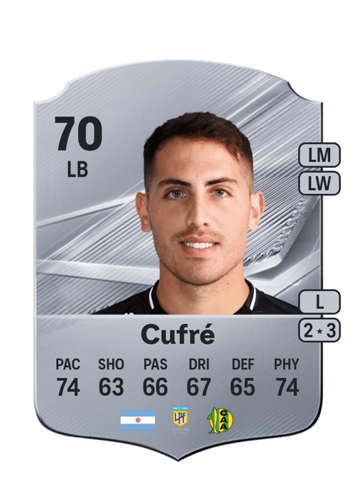 Braian Cufré