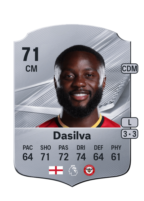 Josh Dasilva