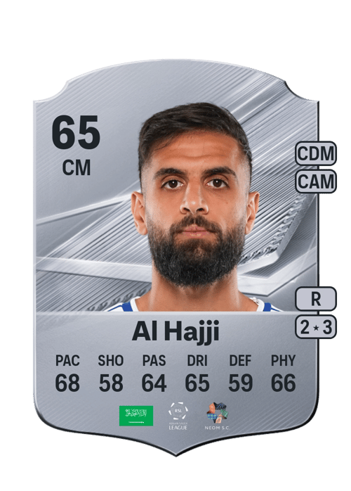Alaa Al Hajji