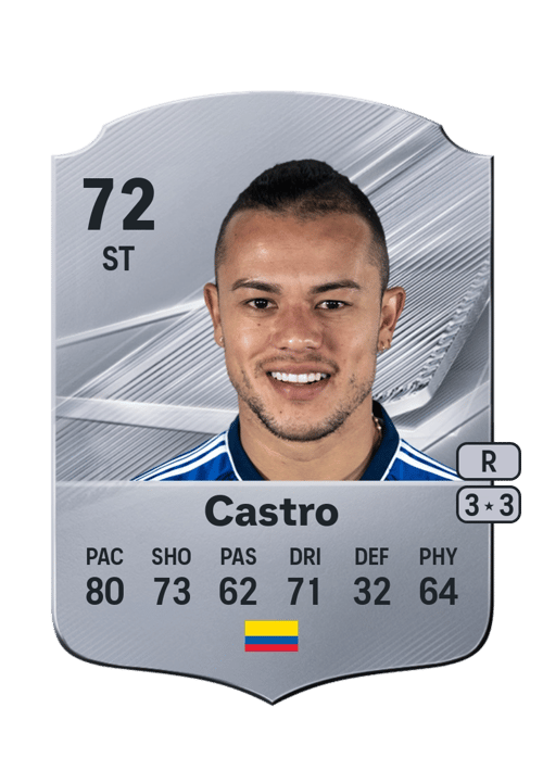 Leonardo Castro