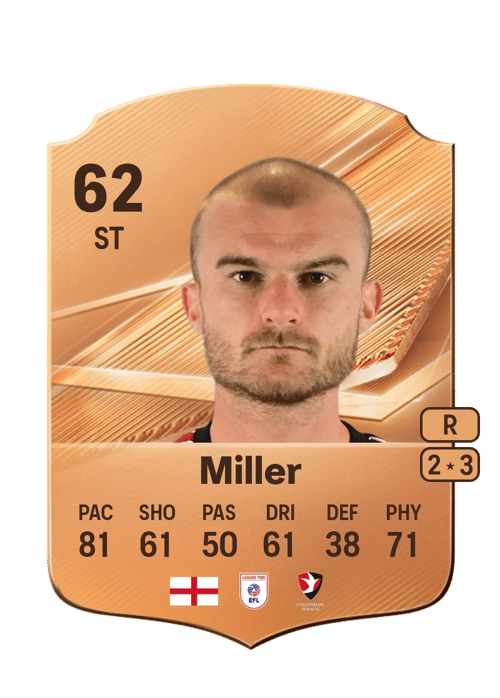 George Miller