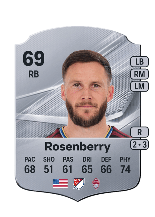 Keegan Rosenberry