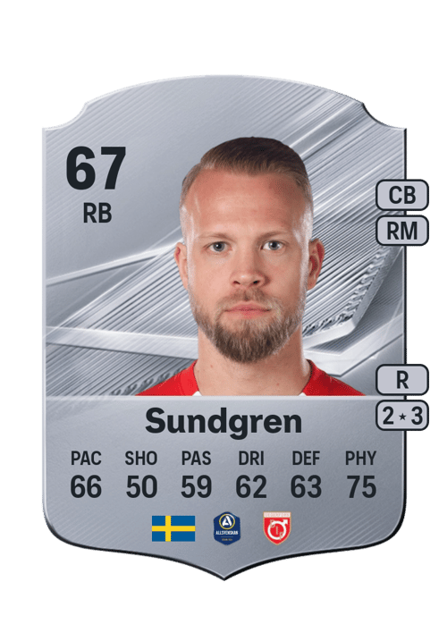 Daniel Sundgren