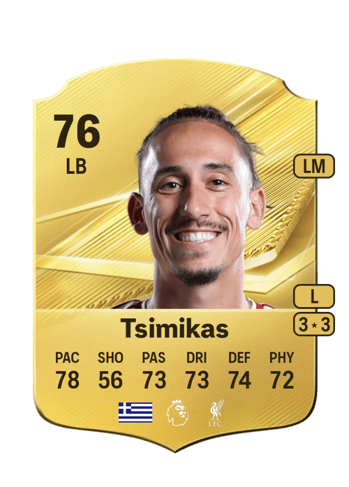 Kostas Tsimikas