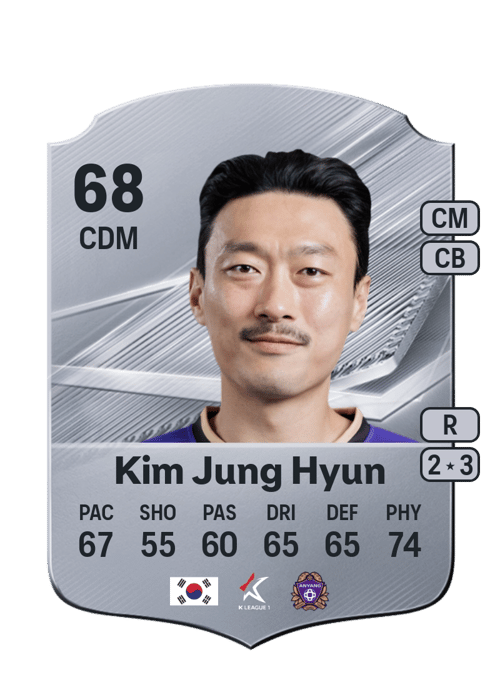 Kim Jung Hyun