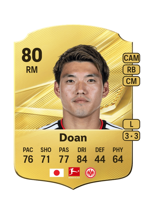 Ritsu Doan