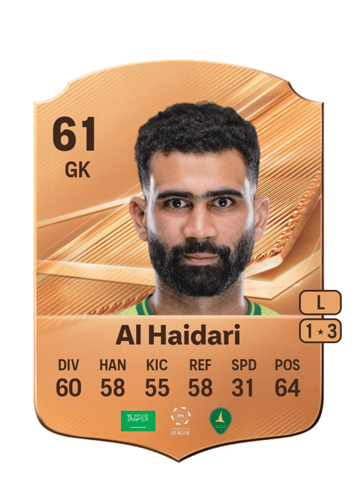 Marwan Al Haidari