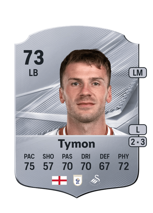 Josh Tymon