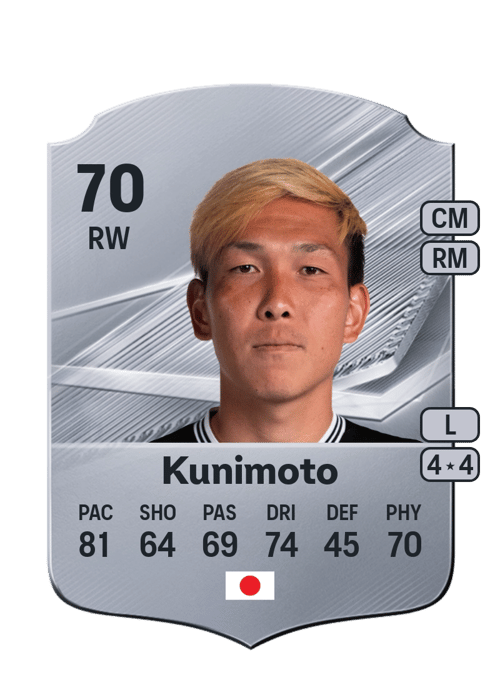 Takahiro Kunimoto