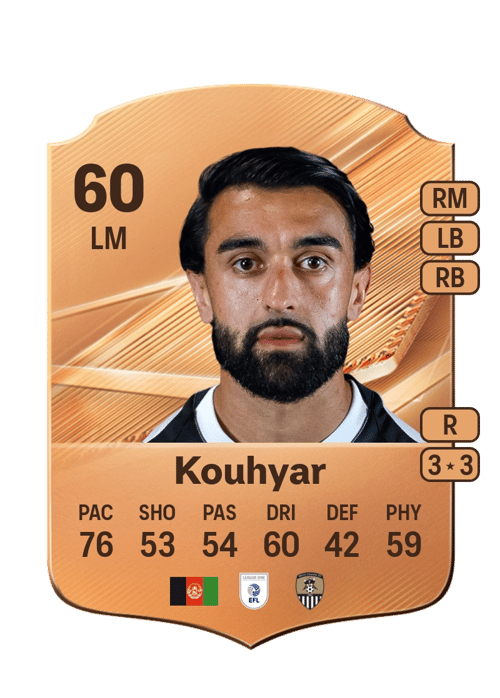 Maziar Kouhyar