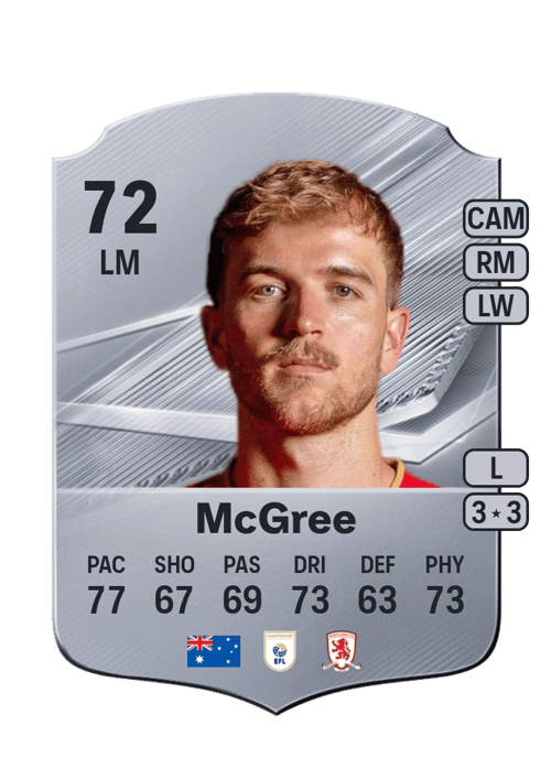 Riley McGree