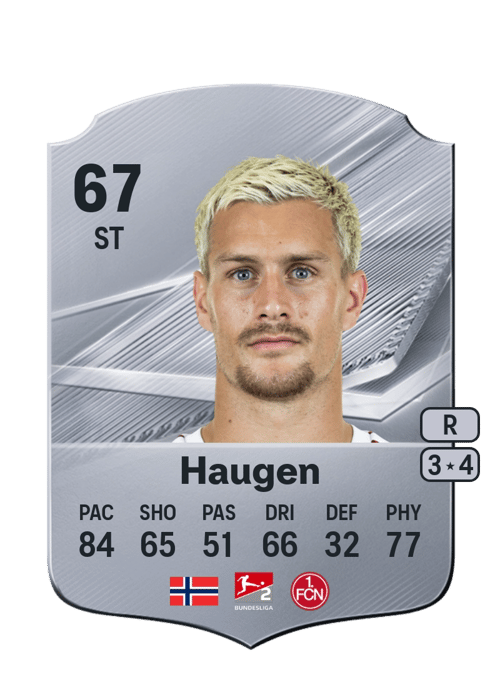 Sigurd Haugen