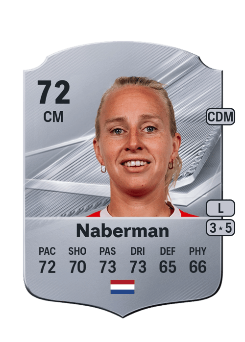 Inessa Naberman