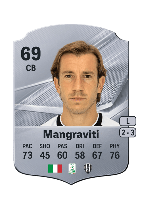 Massimiliano Mangraviti