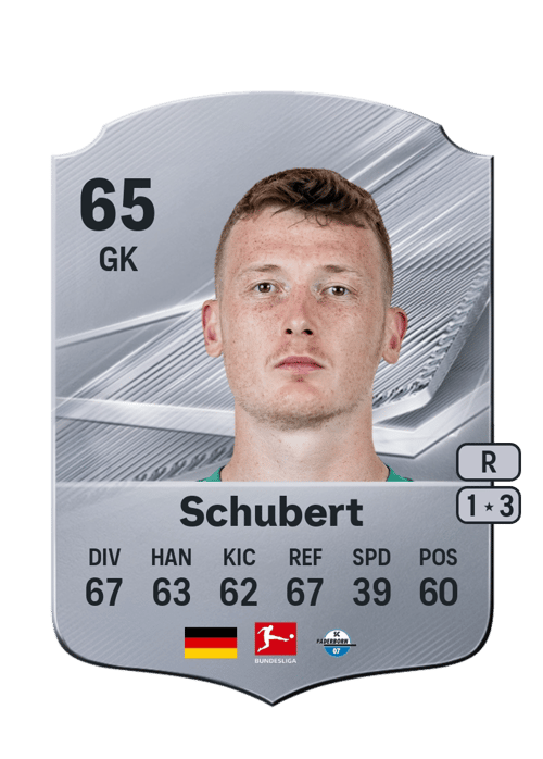 Markus Schubert