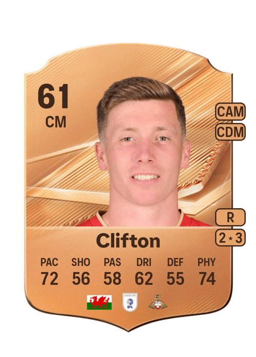Harry Clifton