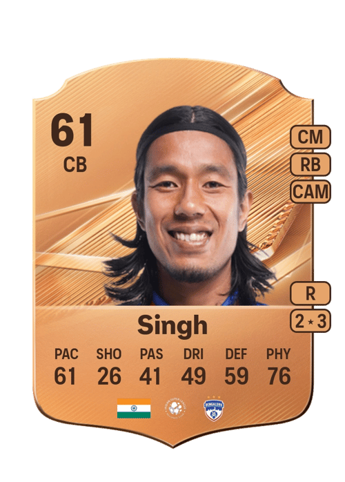 Chinglensana Singh