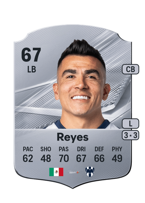 Luis Reyes
