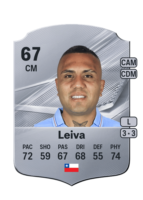 Juan Leiva