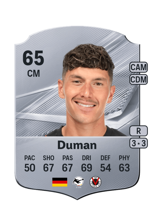 Taylan Duman