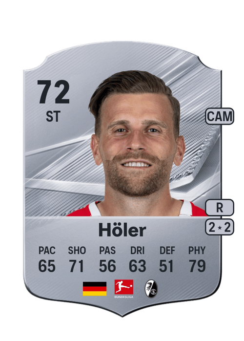 Lucas Höler